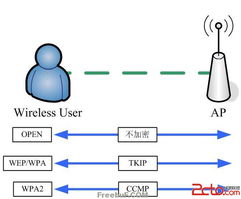 再谈无线网络数据窥探技术 服务背后的隐患与应对之道