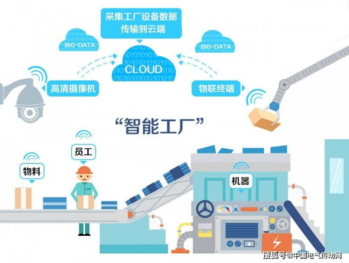 物联网技术赋能智能工厂 网络服务解决方案与落地路径