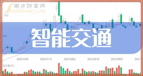 智能交通浪潮奔涌，A股三龙头蓄势待发（2024年9月观察）