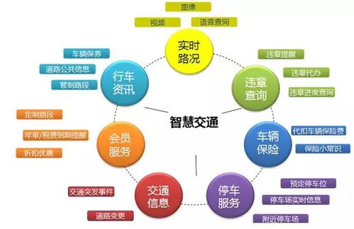 北斗在智能交通中的优势应用与模块使用指南